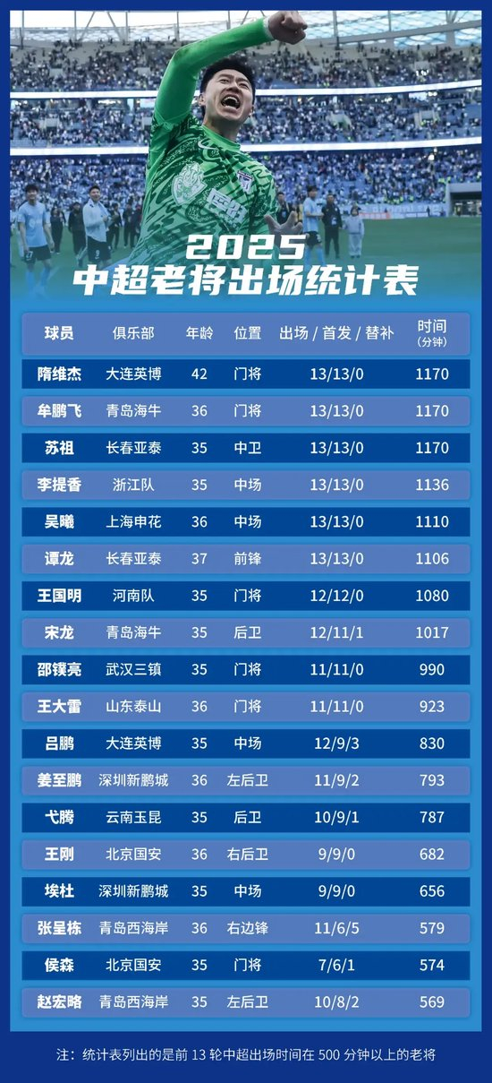 享受到最好的娱乐的体验图片展示