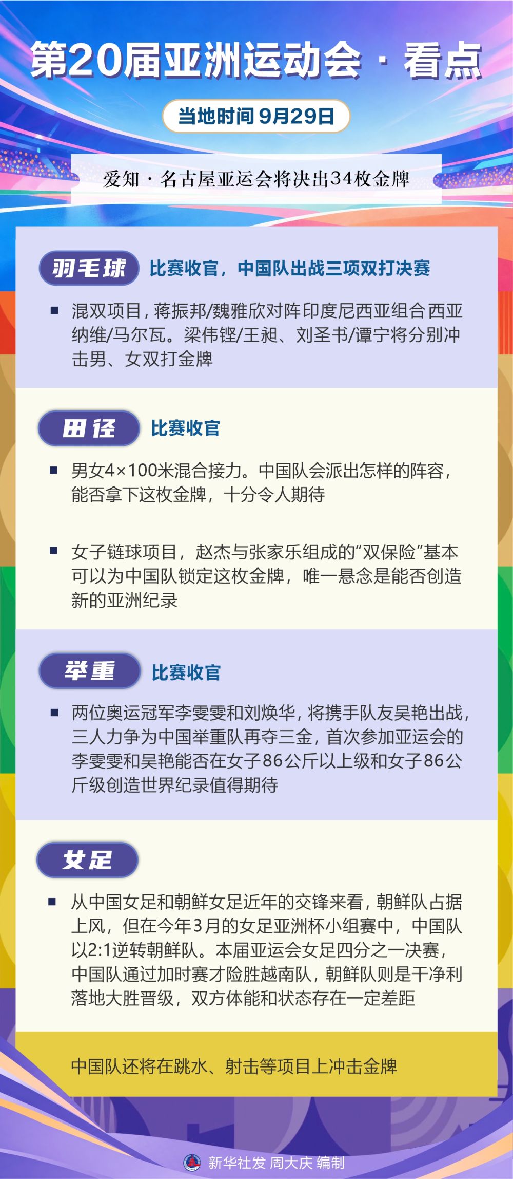 ✨【发财入口 6108.vip】✨j9国际集团(中国)-官方网站成为娱乐者的首选之地丨第20届亚洲运动会·看点（9月29日）