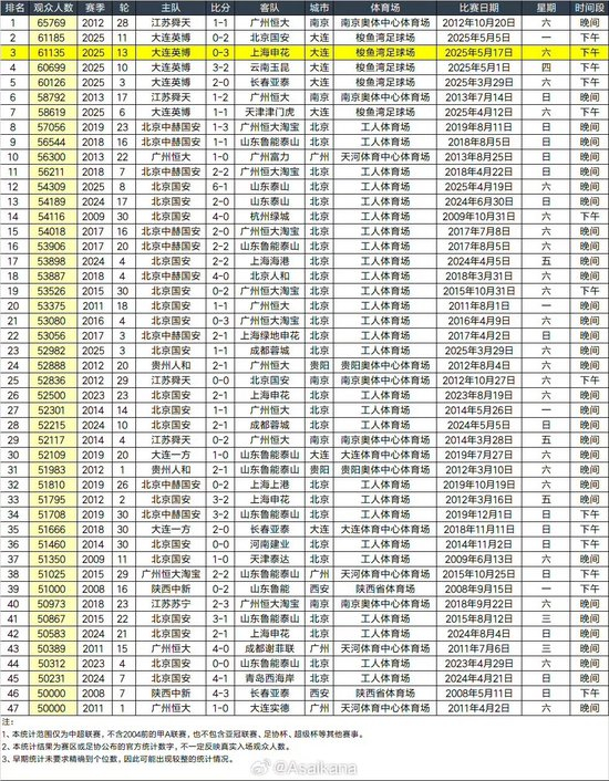 因为我们有一流的服务和丰厚的彩金礼包.。图片展示