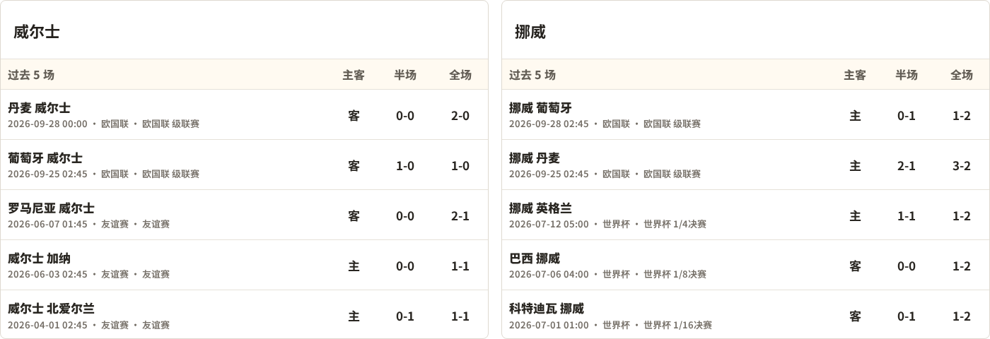 了解享受到最好的娱乐的体验