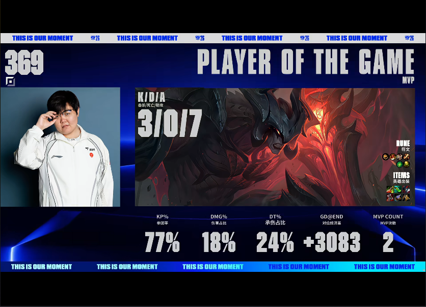 j9国际集团(中国)-官方网站 BLG VS TES